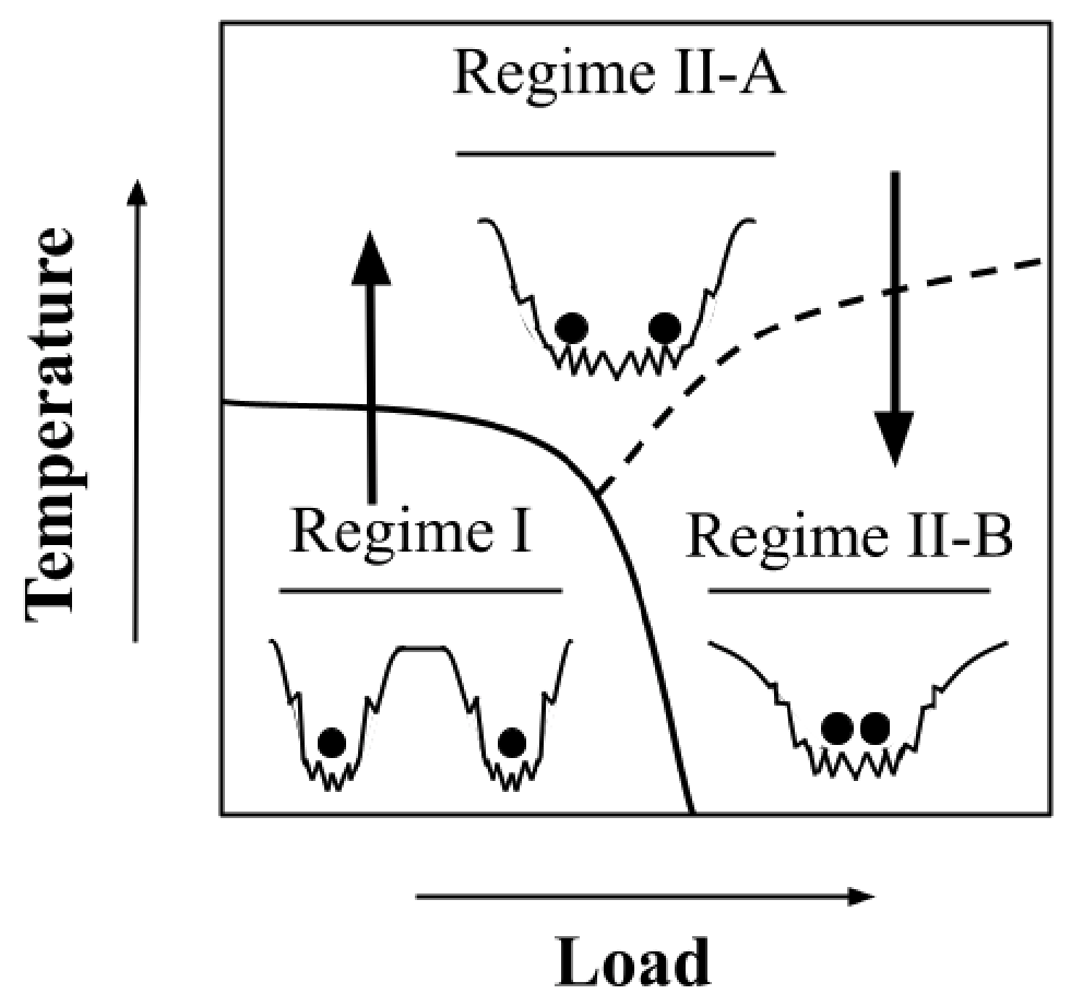 three_regime.png